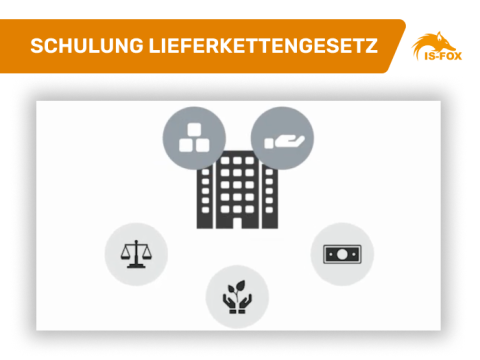 Schulung Lieferkettengesetz Preview