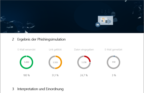 IS-FOX Phishing Report Test Simulation