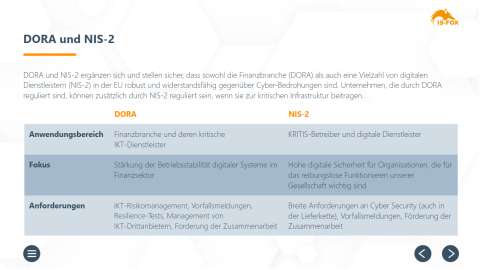 Screenshot DORA E-Learning IS-FOX, DORA Verordnung