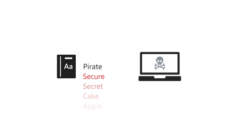 Secure passwords
