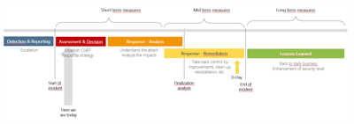 Screenshot incident response process