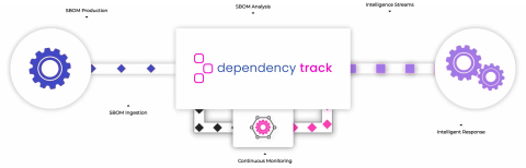 screenshot owasp dependency track 