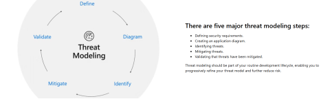 Screenshot STRIDE model and Microsoft Threat Modeling Tool