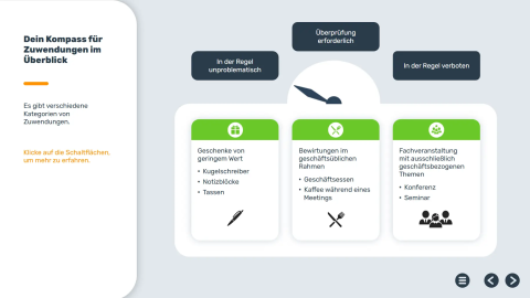 Screenshot aus Compliance-Schulung