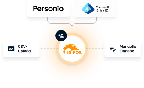 Mitarbeiterverwaltung leicht gemacht