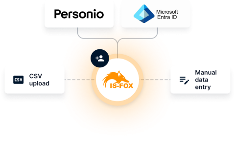 User Management made easy