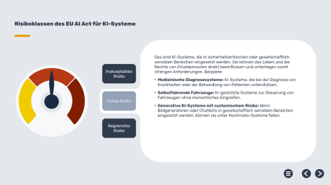 EU AI Act Risikoklassen Screenshot aus KI-Schulung
