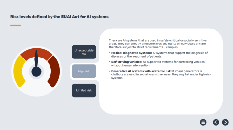 AI Act risk levels - screenshot from AI training