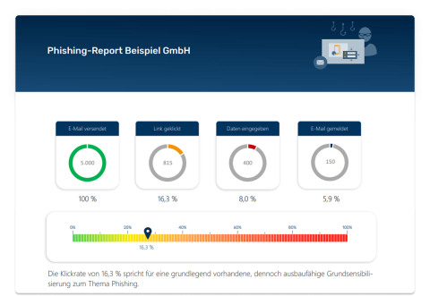 Pilotangebot Phishing-Test_DE