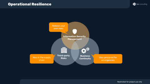 NIS-2-Basics-Manager-Operational-Resilience