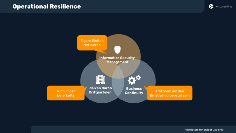 nis-2-grundlagen-geschaeftsfuehrung-operational-resilience