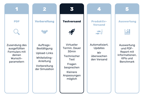 Phishing-Simulation Pilot Schritt 3
