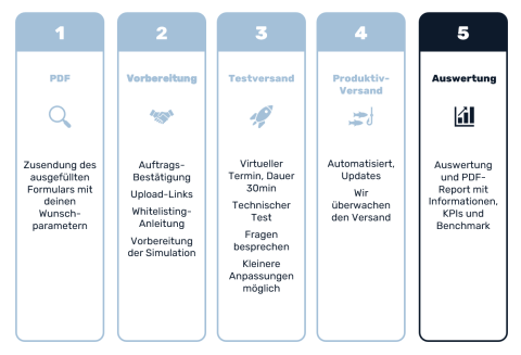 Phishing-Simulation Pilot Schritt 5