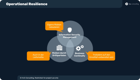 NIS-2-Schulung Geschäftsführer - Operational Resilience