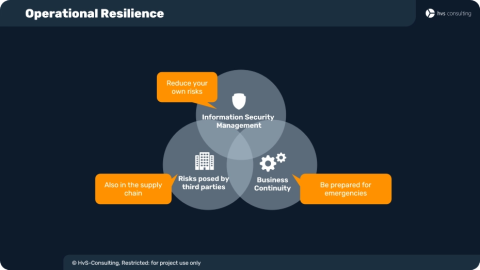 NIS-2-Basics-Manager-Operational-Resilience