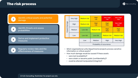 nis-2-training-manager-risk-process