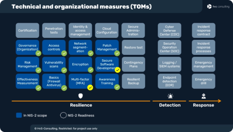 nis-2-training-manager-technical-and-organizational-measures-TOMs