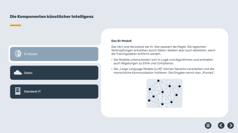 Die Komponenten künstlicher Intelligenz