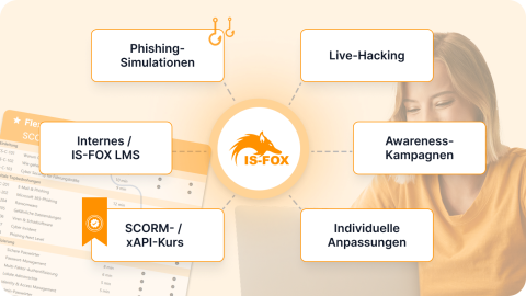 IS-FOX Individuell Paket Pricing