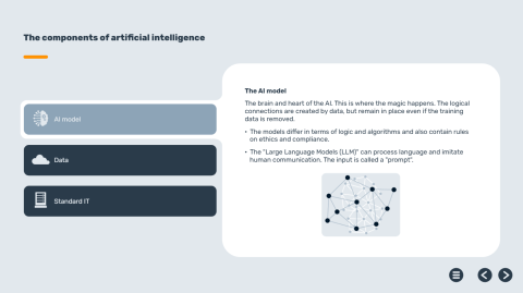 The components of artificial intelligence