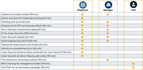 IS-FOX Live Hacking Events Overview